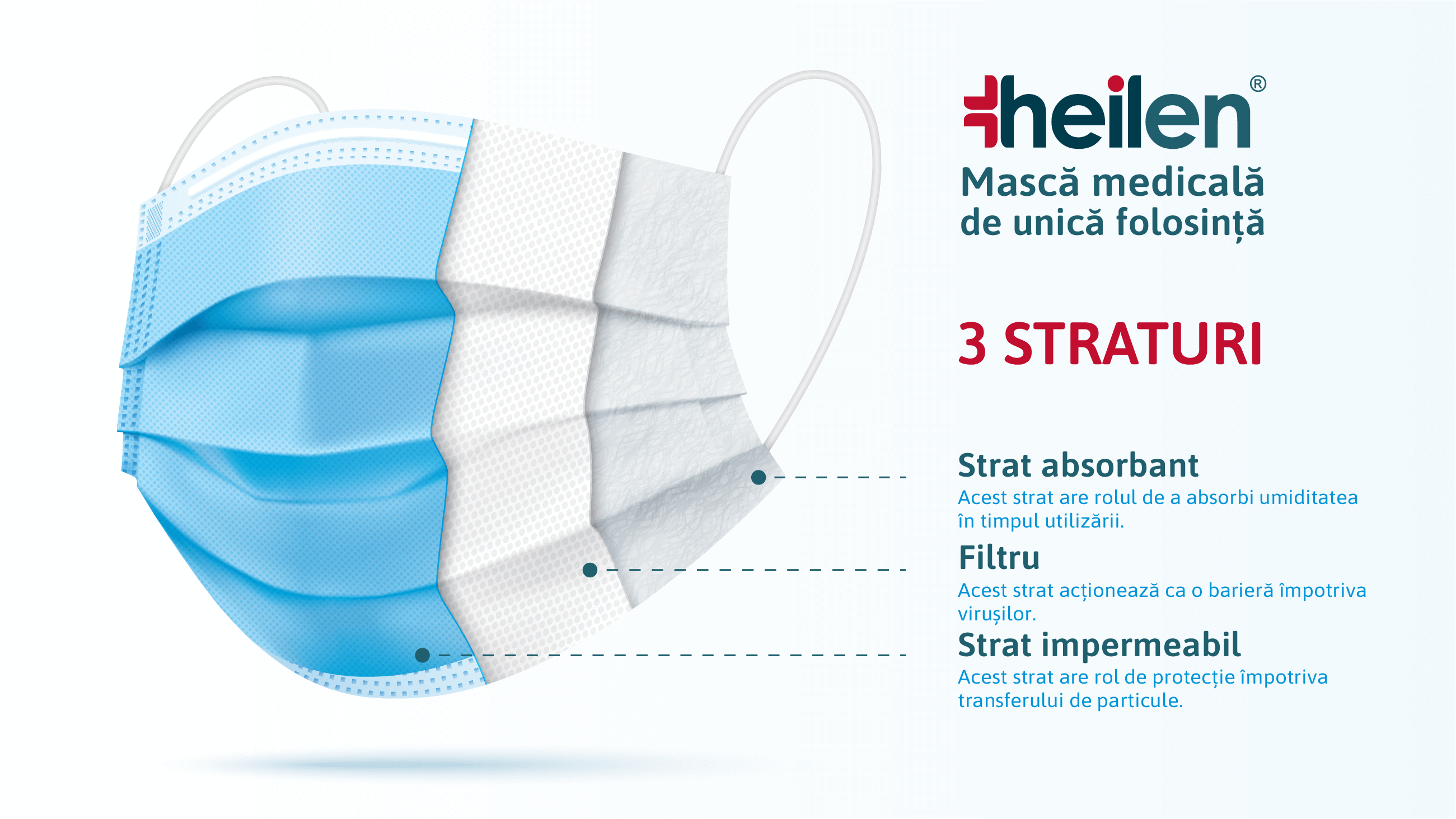 Masca chirurgicala Heilen