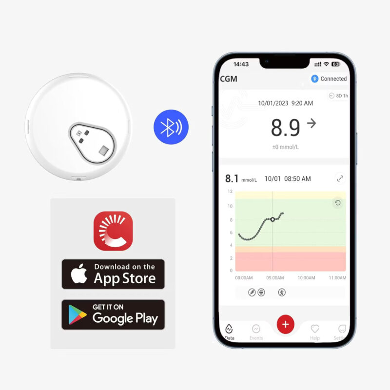 Sistem de monitorizare continua a glucozei Sinocare iCan i3 CGM - imagine 2